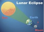 How Do I Track The Total Lunar Eclipse – When Is the Best Time To Watch It?