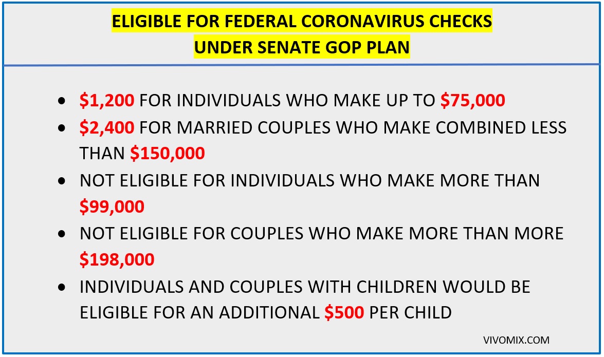 GOP proposed federal coronavirus check - vivomix news